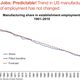 Image for article titled The job-shedding factories of today are the job-shedding farms of 50 years ago